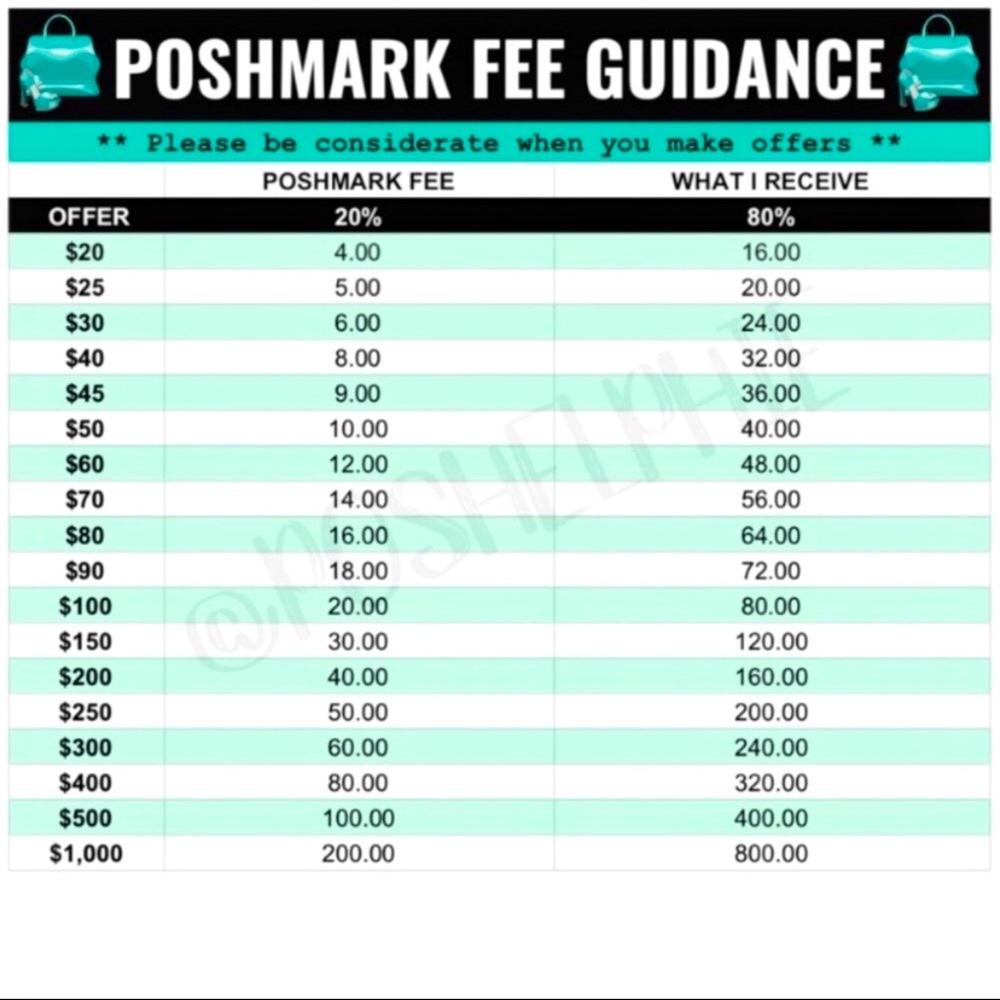 Offer Guidance